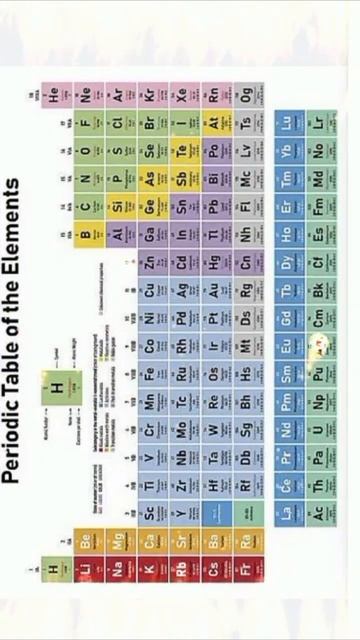 Periodic table short trick | periodic table of elements #periodic #periodictable #periodictabletric