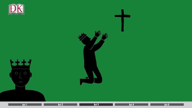 Shakespeare: Hamlet Summary