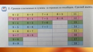 математика 2 класс 15 урок