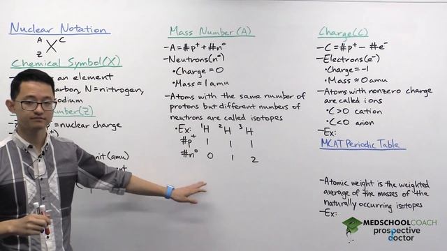 Nuclear Notation