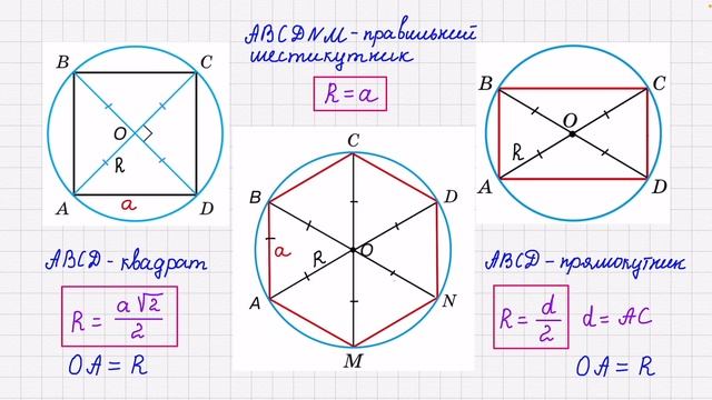 Описане коло