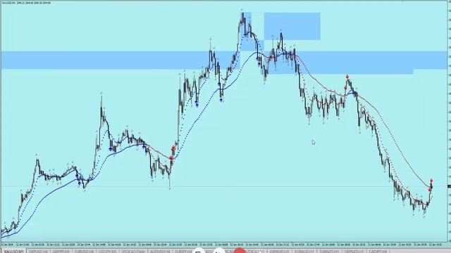 Индивидуальное обучение форекс . Тс снайпер . смотреть онлайн