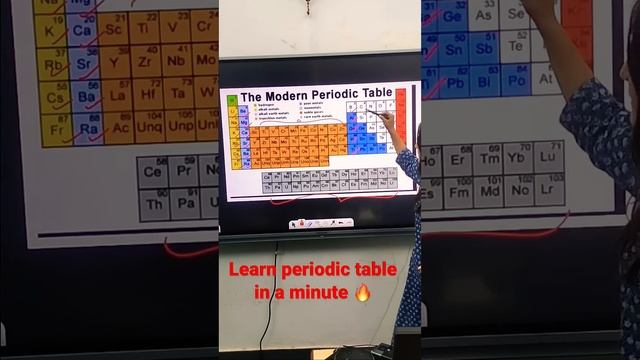 Learn Periodic Table in a minute 🔥