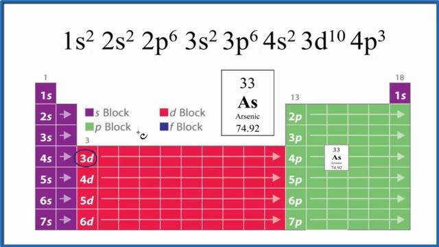How to write the electron configuration for Arsenic (As and the As 3- ion)