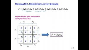 Схемотехніка_Лекція №11 (2022) Методи мінімізації логічних функцій