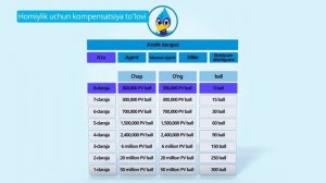 Атоми на узбекском языке