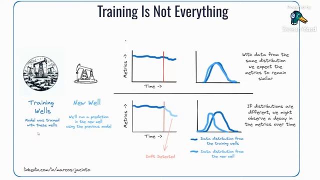 Machine Learning for Reservoir Characterization from Mud Logging Data - Marcos Jacinto смотреть онлайн