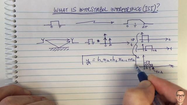 What is Intersymbol Interference ISI?