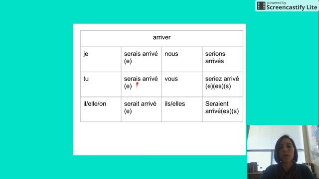 Le Passé du Conditionnel смотреть онлайн