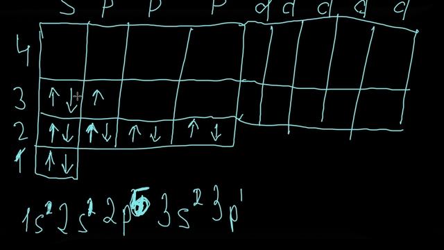ТЫ СТАНЕШЬ СУПЕР ГЕРОЕМ ЕСЛИ ПОЙМЕШЬ ЭТО. Электронная конфигурация. Химия. ЕГЭ. therobertmars смотреть онлайн