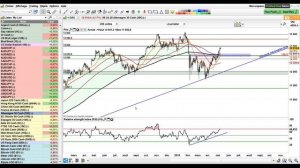 Plan de trading du jour