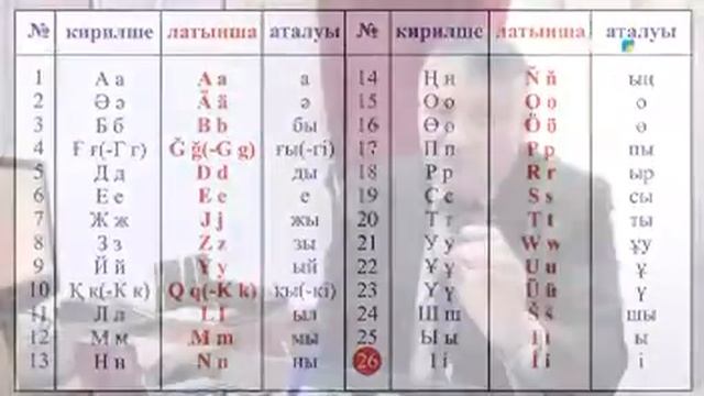 Переход на латиницу