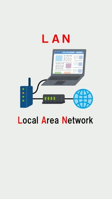 英語の３文字の正式名称【雑学】 смотреть онлайн