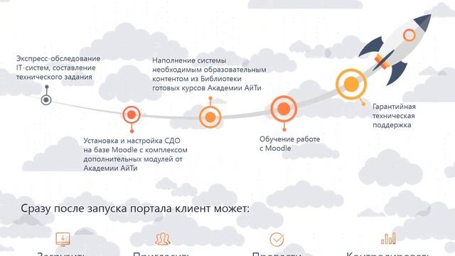 Академия АйТи смотреть онлайн