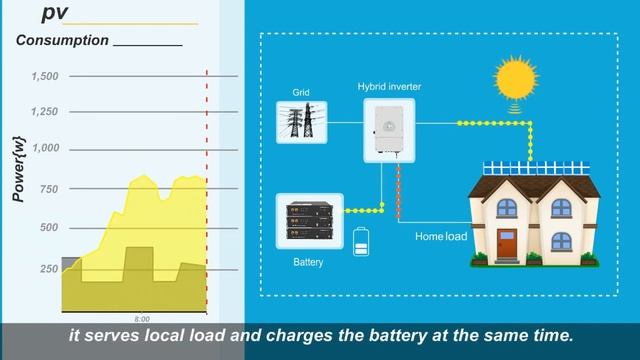 Deye Hybrid Inverter Smart Load Application 01
