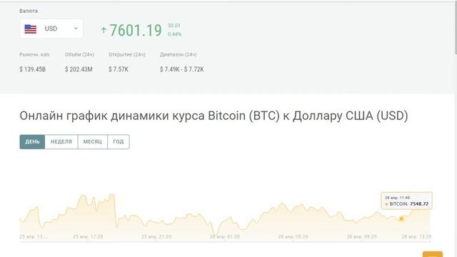 Биткоин и Эфириум прогнозы на сегодня.Открытие.Двоечник,без технического образование.