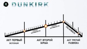 ДЮНКЕРК - Объяснение фильма и концовки. Гениальный сценарий Кристофера Нолана.
