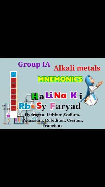 Trick to remember Periodic Table Easily by Mnemonic #shorts #shortvideo #youtubeshorts смотреть онлайн