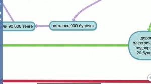 Экономика для детей. Налоги