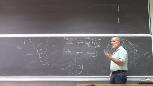 Analisi Matematica I Lezione 3a смотреть онлайн