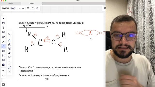 Основы органики. Урок 3. Гибридизация