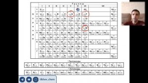 2.4.2. Изменение свойств водородных соединений. Практика. ЕГЭ по химии