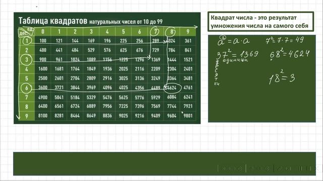 таблица квадратов натуральных чисел смотреть онлайн