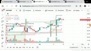 Почему когда я покупаю цена идёт вниз, а когда продаю - вверх? Торговля криптовалютой
