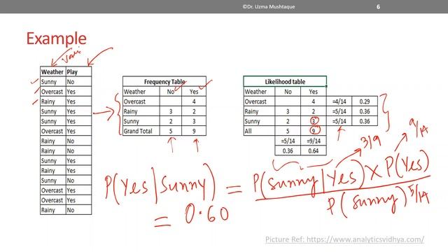 Naive Bayes Classifier Beginners Python| Machine Learning Tutorial part 14