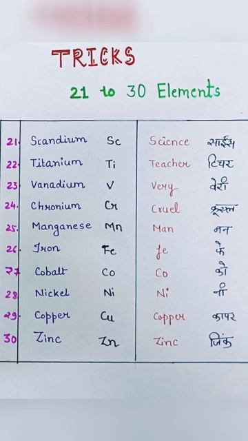 unique trick to remember periodic table #periodic table trick # short trick #quick learn