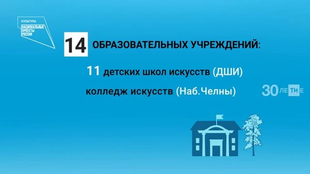 Школы искусств Татарстана получат новые музыкальные инструменты смотреть онлайн