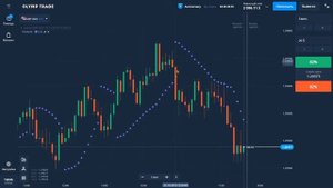 Parabolic SAR. Индикаторы №2. Теория