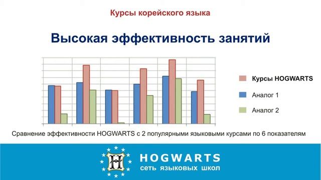 Курсы корейского языка HOGWARTS, репетитор курсы корейского HOGWARTS