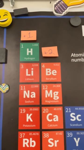 Classroom Setup Part 6, Oxidation Number Sticky Notes смотреть онлайн