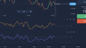 Использование индикаторов bulls и bears power в трейдинге. Как читать эти сигналы? Ответ здесь.