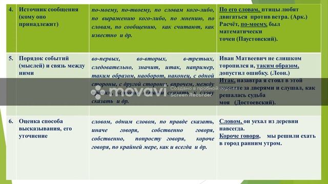Видеоурок по русскому языку на тему: Вводные слова. Преподаватель Байгенжина Р.Б. смотреть онлайн