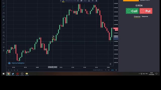 Теория. Движение рынка  РОЗЫГРЫШ