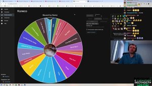 Папич провел аукцион 15.05.2024