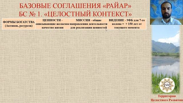 БС № 1 - Целостный контекст - введение смотреть онлайн