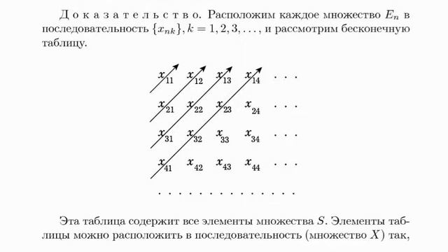 Функции и пространства: памяти В.Н. Кошелева (часть 3) смотреть онлайн