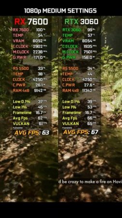 RX 7600 vs RTX 3060 12GB | RYZEN 5 5500 | Test in 23 Games at 1080p | 2025