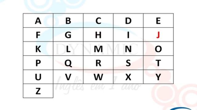 Dynamic - Class 01A смотреть онлайн