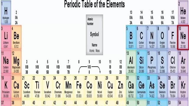 First 20 Elements of the Periodic Table (song thing) смотреть онлайн