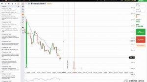 Стратегия торговли по сигналам Investing на бинарных опционах