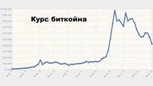 Биткоин Курс К Рублю За Все Время