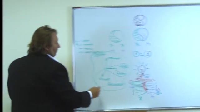 Реальное Моделирование Отношений. часть - 3