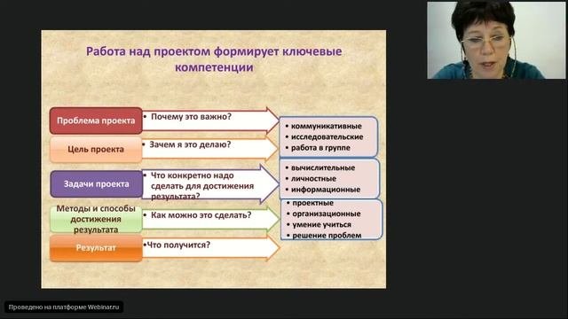 Проектная деятельность как средство формирования ключевых компетенций обучающихся