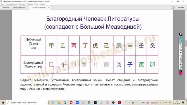Как прочитать характер человека с помощью бацзы и эффективное использование четырех столпов судьбы