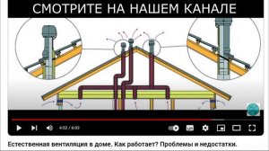 Восприятие качества воздуха или какую вентиляцию выбрать: простую или дорогую?