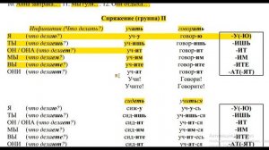 Rus tilini 0 dan o'rganamiz | 3- dars| Русский язык для начинающих урок 3 Глаголы